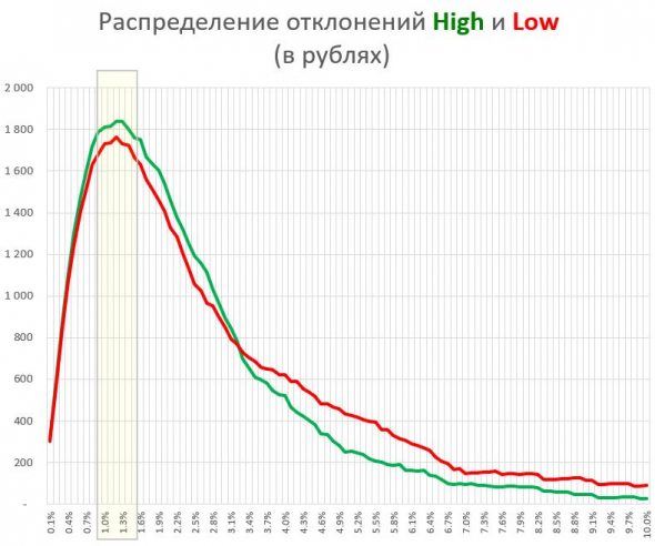 Граальное закрытие позы