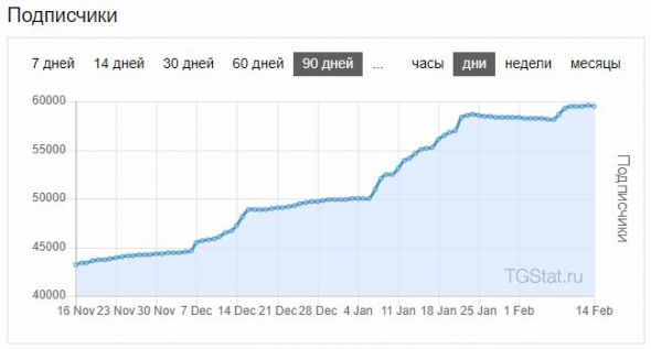 В помощь начинающему инфоцыгану