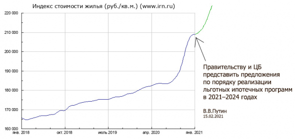 Хотел накопить на квартиру? Забудь!