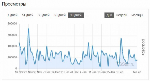 В помощь начинающему инфоцыгану