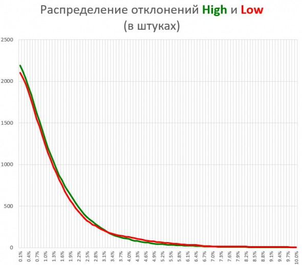 Граальное закрытие позы