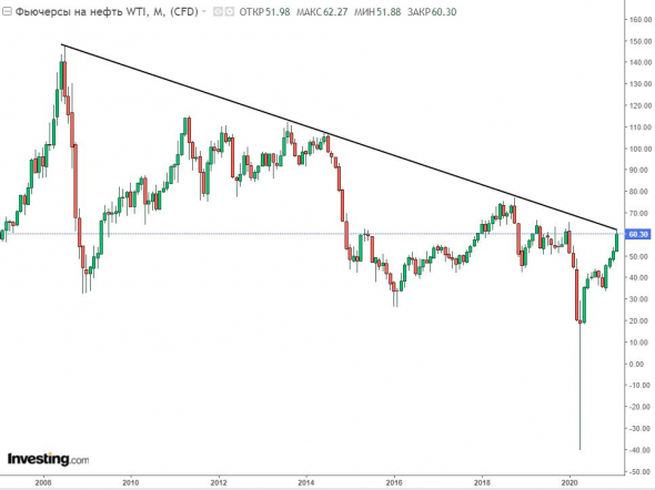 Редкая магия в WTI