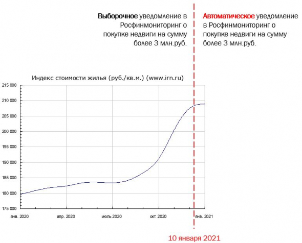 Национальные особенности ценообразования в недвижимости