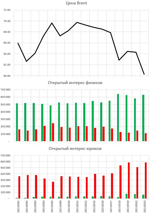 Обучение новичка