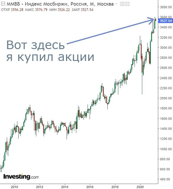 Парень купил сегодня акции...