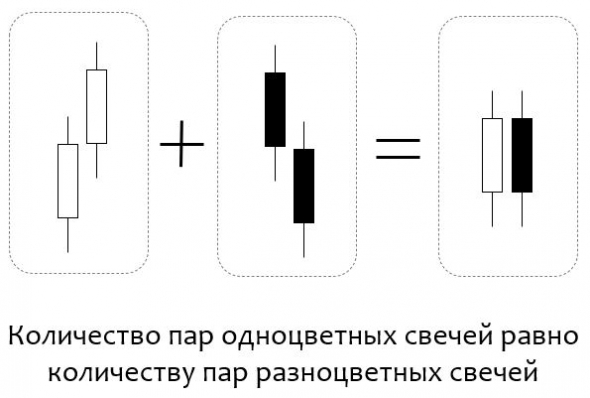 Фундаментальное уравнение рынка