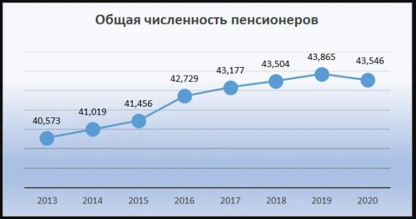 Как точно узнать, кто станет Президентом в 2024 году