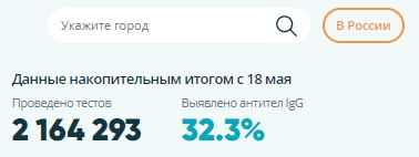 Большинство оказалось право. Переболели от 20% до 40% россиян.