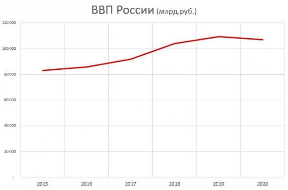 Деньги физиков и юриков