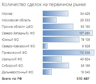 Приволжский федеральный округ - молодцы!