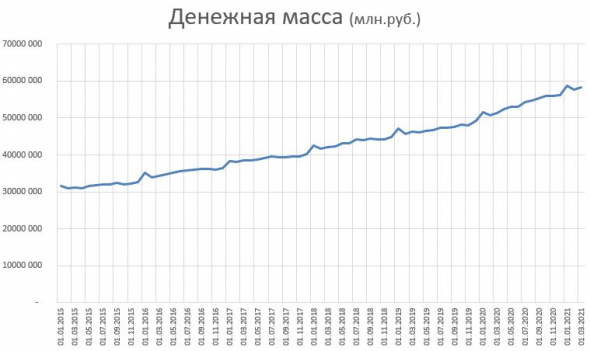 Деньги физиков и юриков