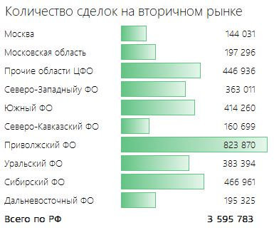 Приволжский федеральный округ - молодцы!