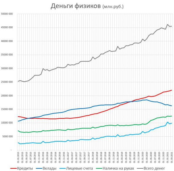 Сколько денег физики занесли на биржу