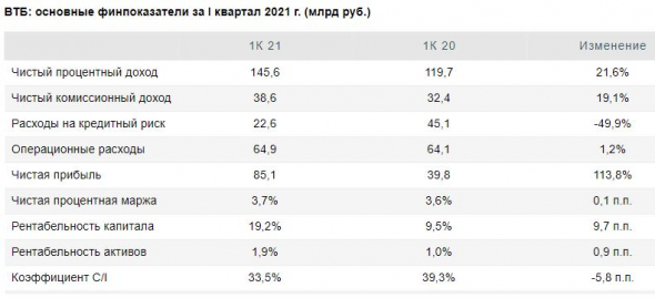 Шикарные возможности для инсайдеров