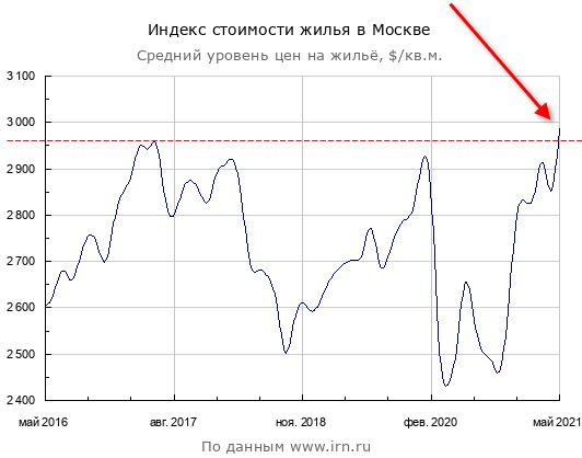 Результаты страны за Май