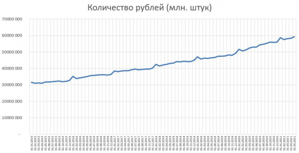 Новость для госканалов