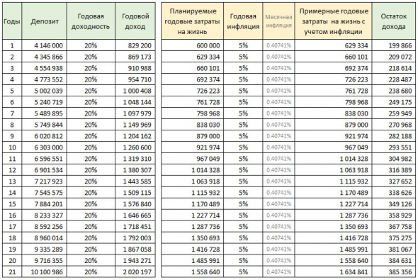 Инфляция дохода трейдера. Суровый расчет.