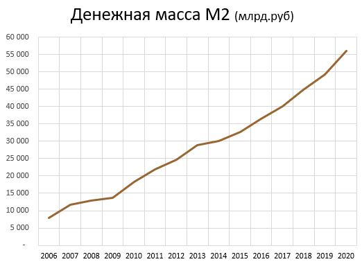 Бюджет РФ в картинках