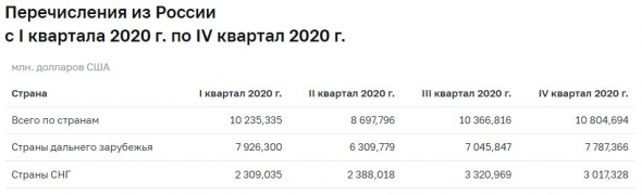 Коротко о трансграничных переводах физлиц