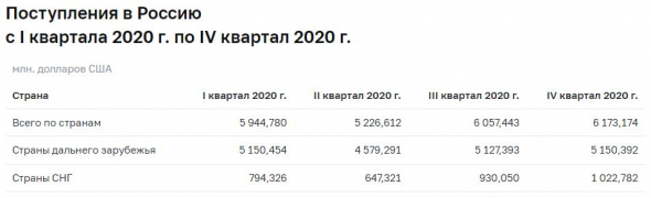 Коротко о трансграничных переводах физлиц