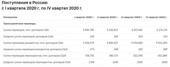 Коротко о трансграничных переводах физлиц