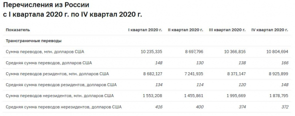 Коротко о трансграничных переводах физлиц