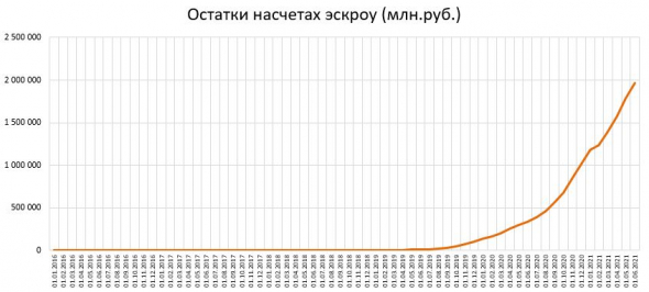 Деньги и долги населения РФ (м/м)