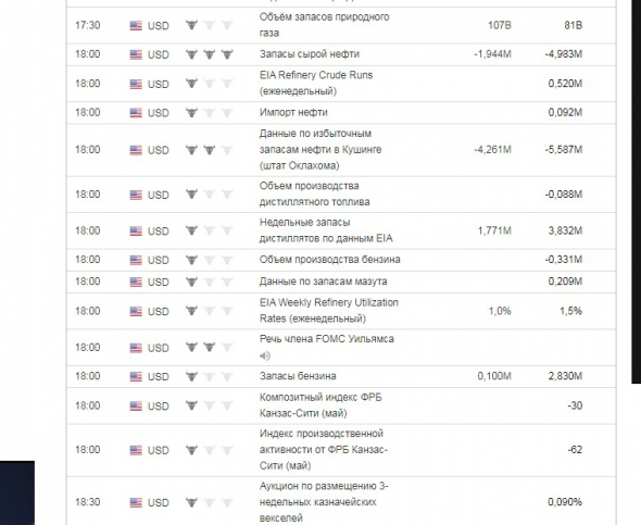 Нефть - перспективы и реальность