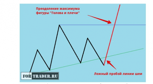 Тима, можешь слямзить для своей будущей книжонки