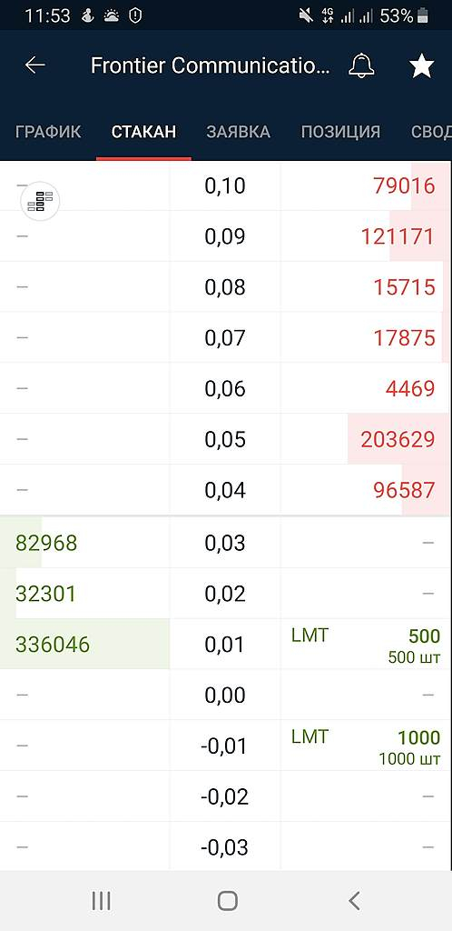 Дурдом на бирже набирает обороты???