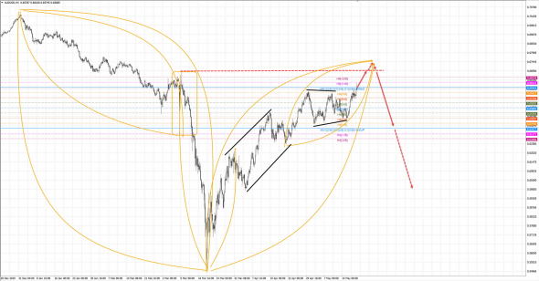 AUDUSD H4 - прогноз с Мастер-Класса от 20 мая 2020 года