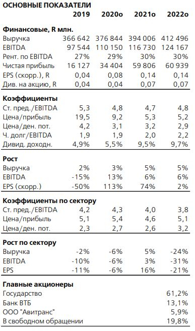 ВСМПО Ависма ищет покупателя 5,95% акций РусГидро