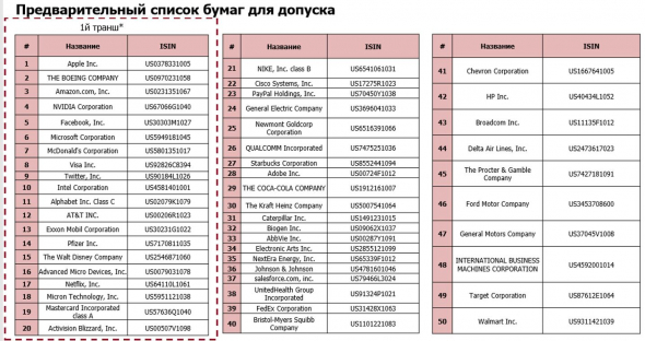 Акции США на Мосбирже: список, как платить с див 10% вместо 30%