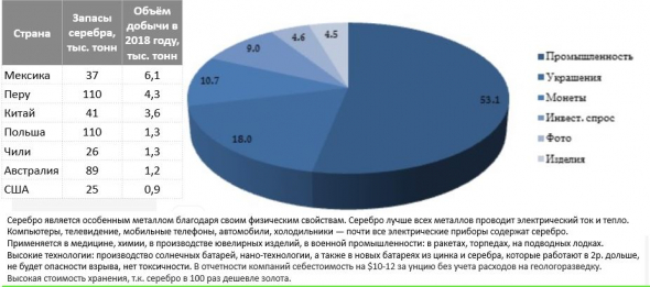 РЫНОК СЕРЕБРА И ТРЕНД