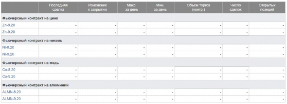 ФОРТС В августе запланирован запуск маркет-мейкерских программ, появится ликвидность в следующих инструментах: медь, алюминий, никель, цинк.