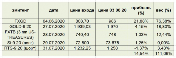 счастье в трейдинге -  продать на стопе то, что беспокоит (избавиться от источника беспокойства)