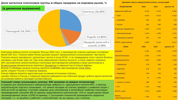 Платина ($970) как замена Палладию ($2230): ювелирка + пром. металл