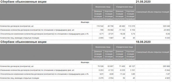 нет интереса к рублю, мнение о рынках, шорт в рубле, EU (EUR / USD) , Сбербанке. мой портфель