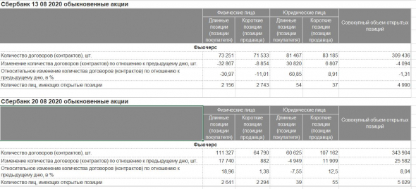 Почему зашортил SBER-9.20, портфель, мнение о валютных парах