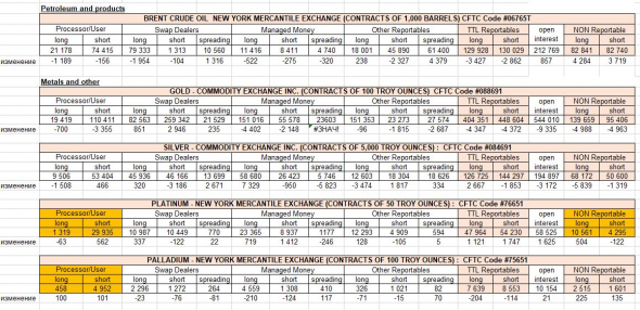 ставим с крупняком: "свежие" отчеты  COT обновление 21 08 2020