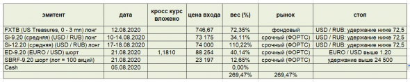 Почему в шортах по Сберу (SBRF-09.20) и в лонгах по Si