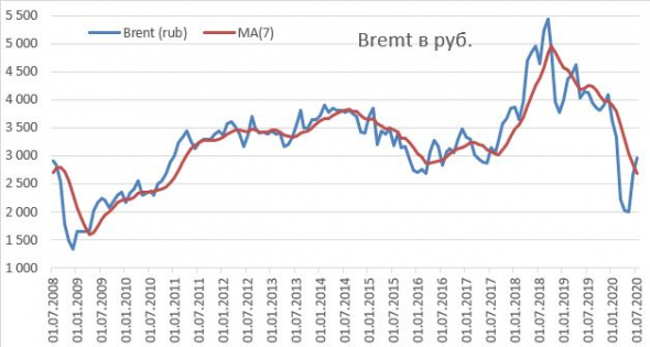 справедливый курс рубля