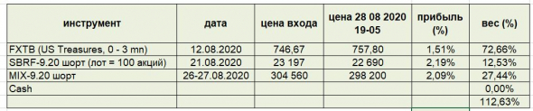 Если движуха не понятна - лучше вне рынка. Огромное облегчение после продажи SI.