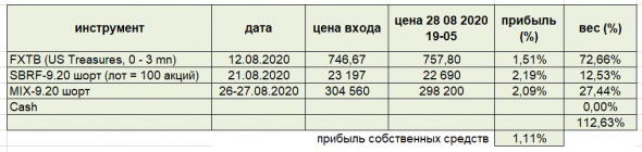 Если движуха не понятна - лучше вне рынка. Огромное облегчение после продажи SI.