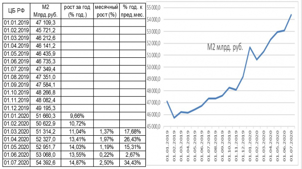 динамика М2 США (темп роста стабилизировался на 25% годовых) и M2 РФ: обработал данные с сайтов ЦБ и ФРС, мнение о USD_RUB