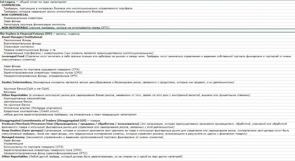 отчеты СОТ и отчеты Мосбиржи: анализ позиций крупняка