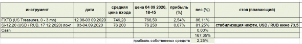 Динамика М2 в США (сокращение М2 на 0.5% в конце августа) и в РФ, Отчеты СОТ от CFTC. Мнение о новостях недели и рынках.