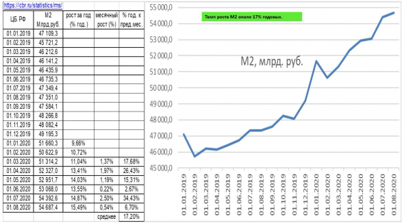 мнение о рынках, отчеты Мосбиржи, отчеты СОТ