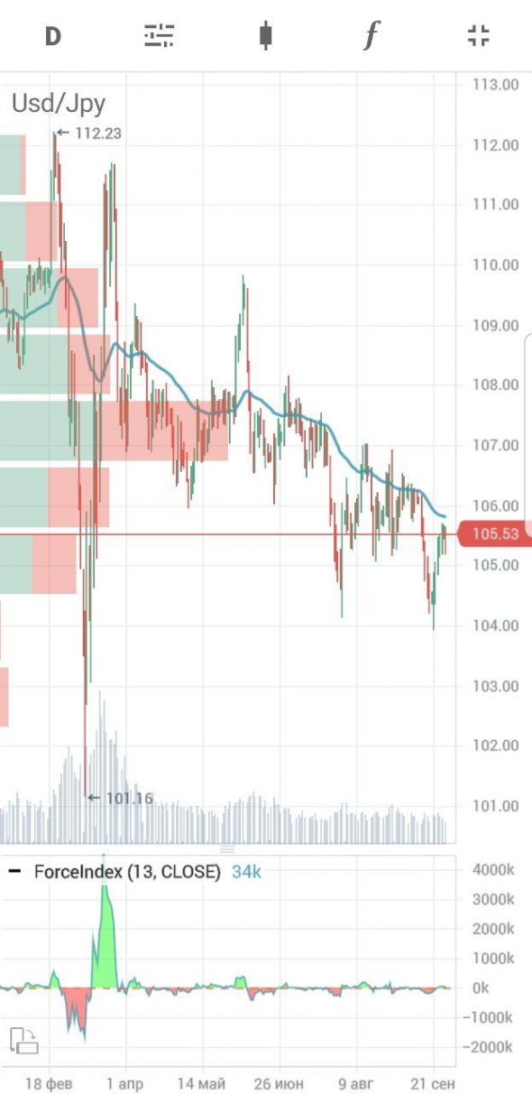 USD_JPY как показатель настроения рынка (risk on / risk off), JPY - это защитный актив