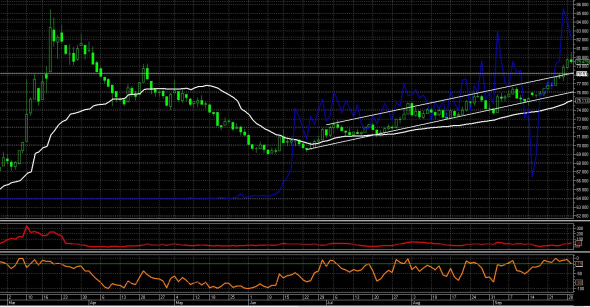 пара USD_RUB мнение и действия, новости от ЦБ о продаже валюты